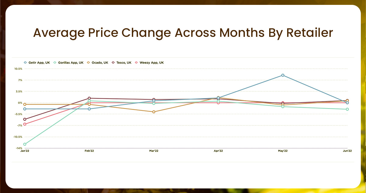 Which-Retailers-were-the-fastest-in-making-price-changes.jpg